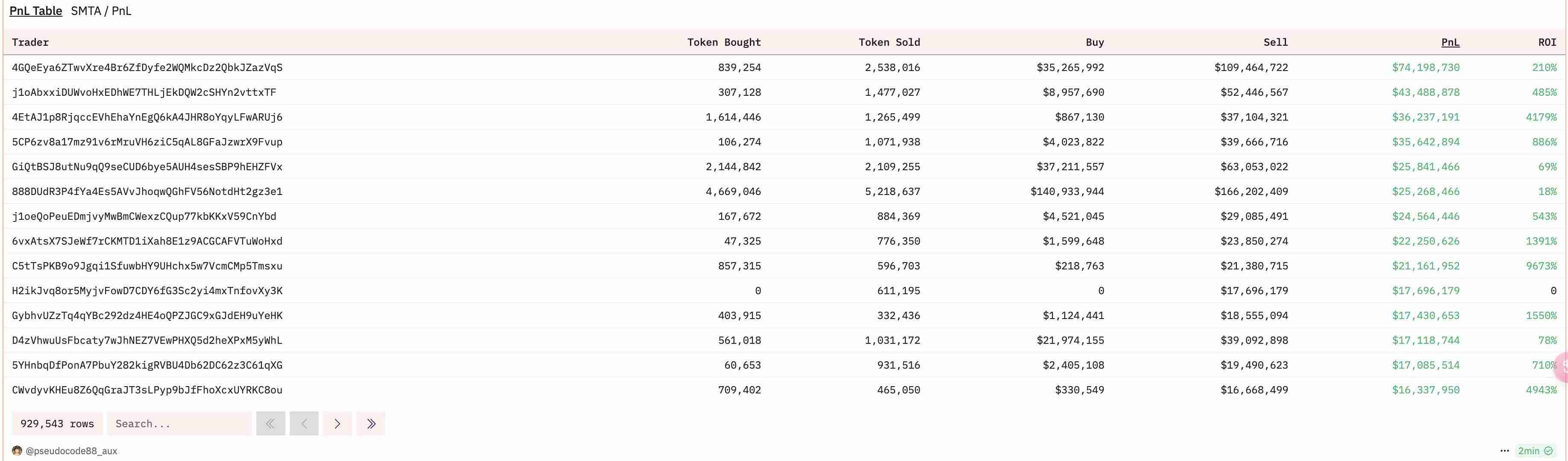 一览TRUMP币交易链上MVP结算画面
